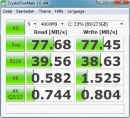 Crystal Disk Mark 77 MB/s read