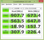 CDM score