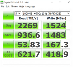 CDM (Primary SSD)