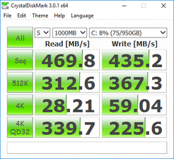 CDM (Primary SSD)