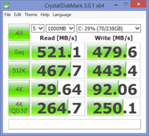 CDM primary SSD