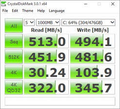 CDM Primary SSD