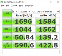 CDM (Primary SSD)