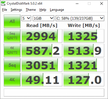 CDM (Primary NVMe RAID 0 SSD)