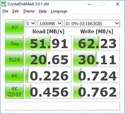 CDM (Secondary HDD)