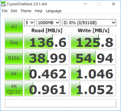 CDM (Secondary)