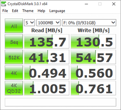 CDM secondary HDD