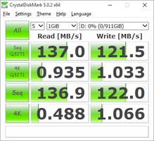 CDM (1 TB HGST HDD)