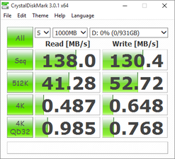 CDM Secondary HDD