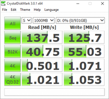 CDM Secondary HDD