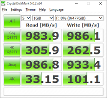 CDM (Secondary SATA III RAID 0 SSD)