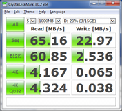 Simultaneous video playback resulted in a very small performance drop