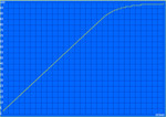 Charging graph