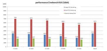 Cinebench R10 32bit