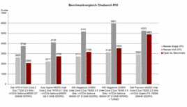 Benchmark Comparison Cinebench