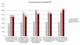 Cinebench R10 Benchmark