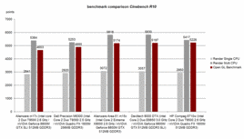 Cinebench R10 Benchmark