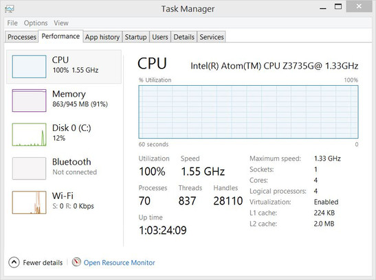 Long-term CPU dual-core Turbo Boost