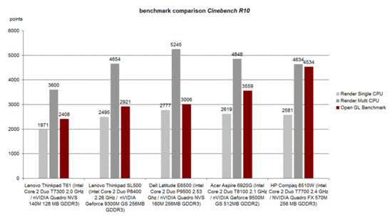 Cinebench R10