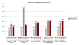 Cinebench R10