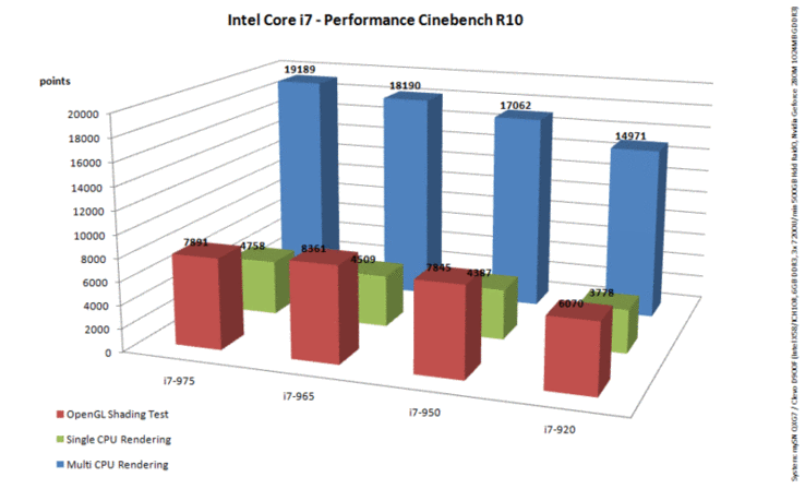 Cinebench R10