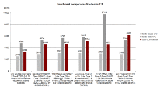 Cinebench R10