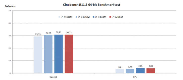 Cinebench R11.5