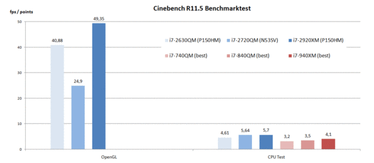 Cinebench R11.5