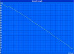 Maximum battery life (Reade'rs Test)