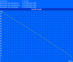 Minimum battery life  (Classic Test)