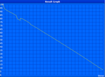 Minimum battery life  (Classic Test)