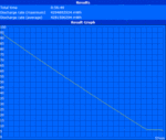 Minimum Run Time  (Classic Test)