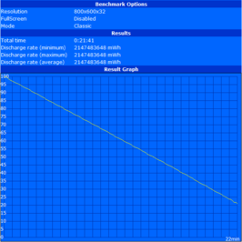 Minimum battery life (Classic Test)