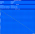 Minimum battery runtime (Classic Test)