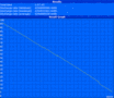 Minimum battery life  (Classic Test)