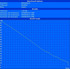 Minimum battery runtime (Classic test)