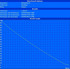 Minimum battery runtime (Classic Test)