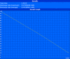 Minimum Run Time (Classic Test)