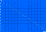 Shortest Battery Life (Classic Test)