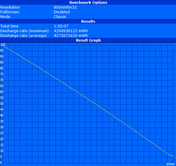 Minimum battery runtime (Classic Test)