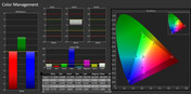 Color Management