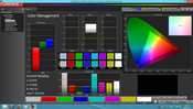 Calman CMS Calibration