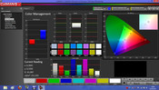 Calman 5.1 Software: CMS calibration