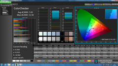 ColorChecker (uncalibrated)