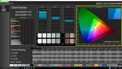 ColorChecker pre-calibration