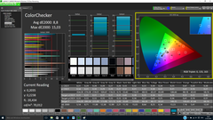 ColorChecker (pre-calibration)