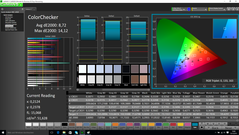 ColorChecker (pre-calibration)