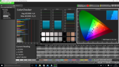 ColorChecker (pre-calibration)