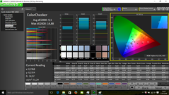 CalMAN - ColorChecker