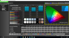 ColorChecker (pre-calibration)